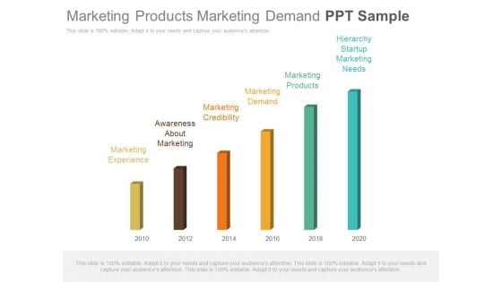 Marketing Products Marketing Demand Ppt Sample