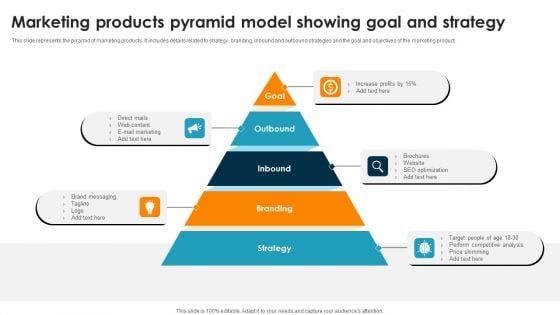 Marketing Products Pyramid Model Showing Goal And Strategy Ppt PowerPoint Presentation Ideas Themes PDF