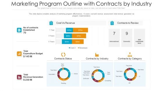 Marketing Program Outline With Contracts By Industry Ppt Slides Files PDF