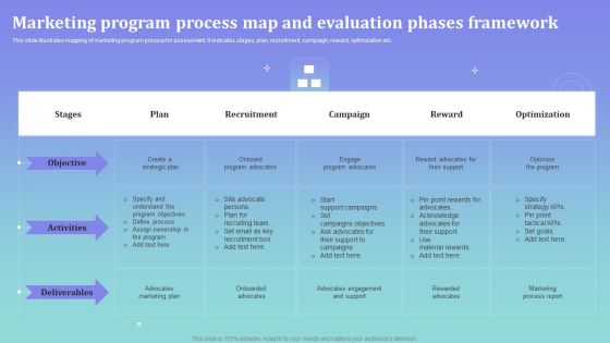 Marketing Program Process Map And Evaluation Phases Framework Ppt Slides Styles PDF