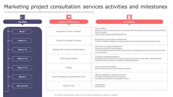 Marketing Project Consultation Services Activities And Milestones Demonstration PDF