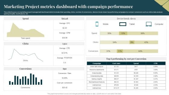 Marketing Project Metrics Dashboard With Campaign Performance Topics PDF