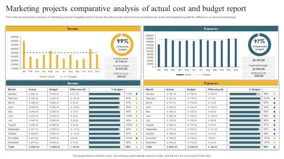 Marketing Projects Comparative Analysis Of Actual Cost And Budget Report Themes PDF