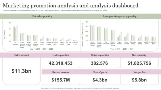 Marketing Promotion Analysis And Analysis Dashboard Brochure PDF