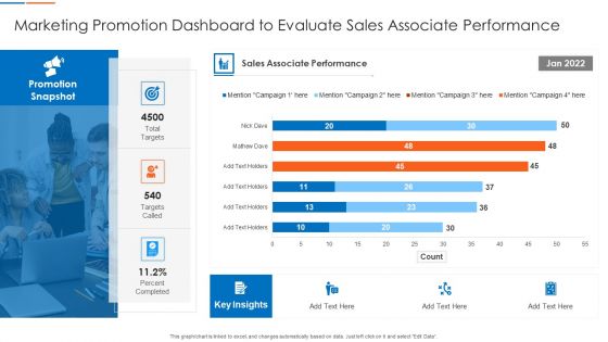 Marketing Promotion Dashboard To Evaluate Sales Associate Performance Guidelines PDF Information PDF