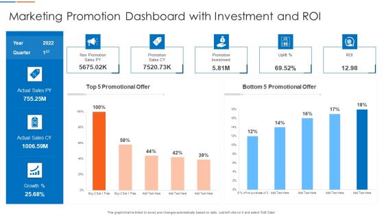 Marketing Promotion Dashboard With Investment And ROI Guidelines PDF Pictures PDF