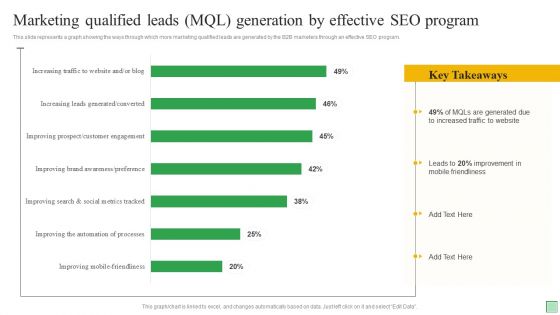 Marketing Qualified Leads MQL Generation By Effective SEO Program Ppt Slides Example Topics PDF