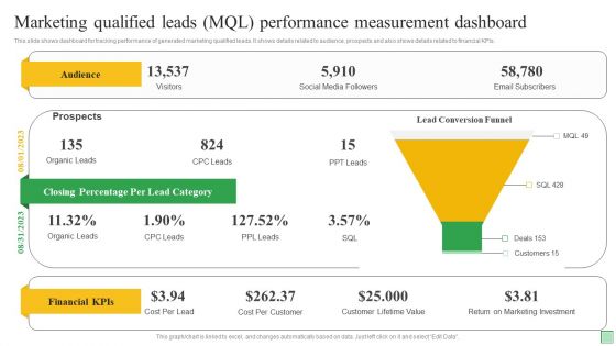 Marketing Qualified Leads MQL Performance Measurement Dashboard Ppt Icon Examples PDF