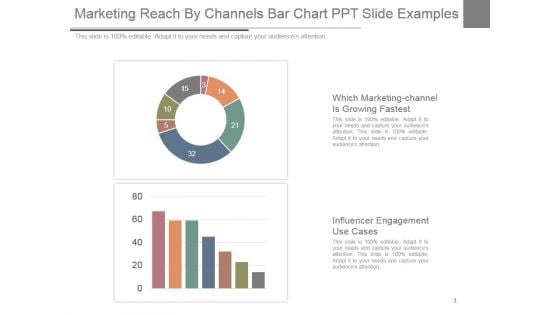 Marketing Reach By Channels Bar Chart Ppt Slide Examples