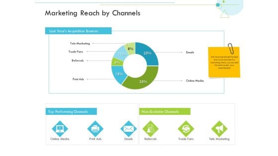 Marketing Reach By Channels Customer Relationship Management CRM Information PDF