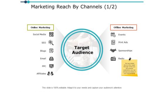 Marketing Reach By Channels Marketing Ppt PowerPoint Presentation Show Background Images