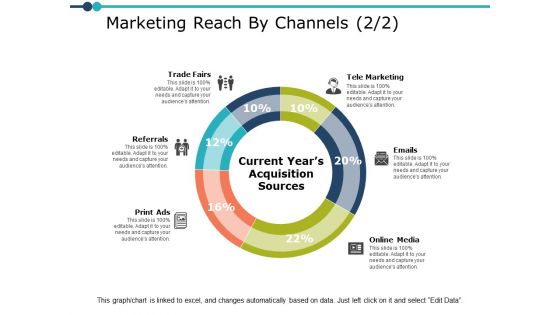 Marketing Reach By Channels Planning Ppt PowerPoint Presentation Portfolio Topics Marketing Reach By Channels Planning Ppt PowerPoint Presentation Portfolio Topics