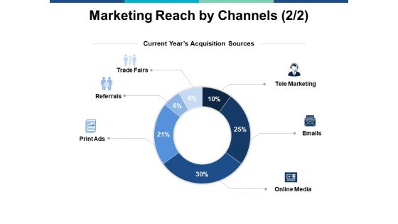 Marketing Reach By Channels Planning Ppt PowerPoint Presentation Summary Visual Aids