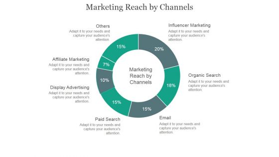 Marketing Reach By Channels Ppt PowerPoint Presentation Background Images