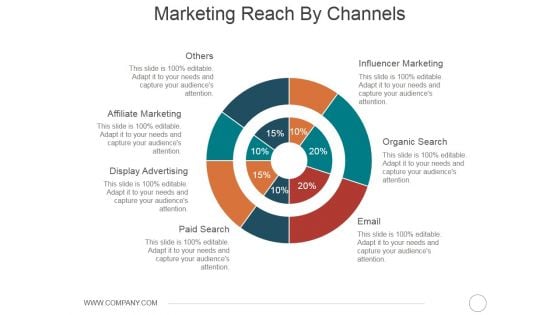 Marketing Reach By Channels Ppt PowerPoint Presentation Gallery Display