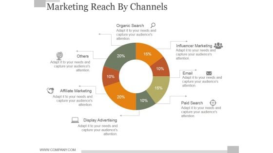 Marketing Reach By Channels Ppt PowerPoint Presentation Graphics