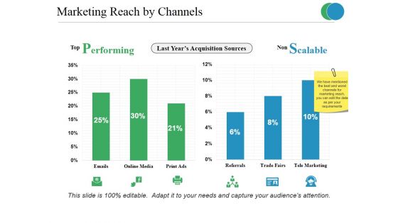 Marketing Reach By Channels Ppt PowerPoint Presentation Infographic Template Background