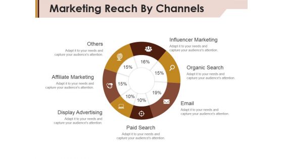 Marketing Reach By Channels Ppt Powerpoint Presentation Layouts Guidelines Marketing Reach By Channels Ppt Powerpoint Presentation Layouts Guidelines