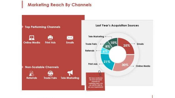 Marketing Reach By Channels Ppt PowerPoint Presentation Pictures Inspiration Marketing Reach By Channels Ppt PowerPoint Presentation Pictures Inspiration