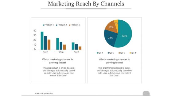 Marketing Reach By Channels Ppt PowerPoint Presentation Professional