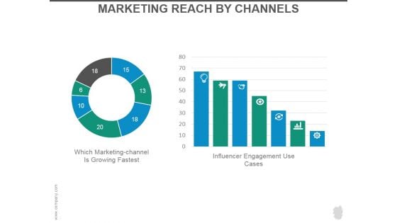 Marketing Reach By Channels Ppt PowerPoint Presentation Rules