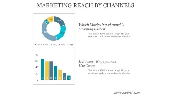 Marketing Reach By Channels Ppt PowerPoint Presentation Sample