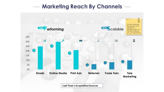 Marketing Reach By Channels Ppt PowerPoint Presentation Styles Professional