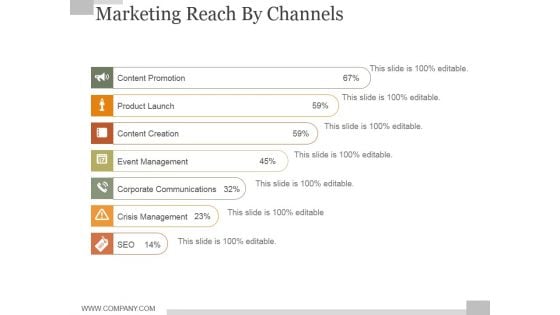 Marketing Reach By Channels Slide Ppt PowerPoint Presentation Examples