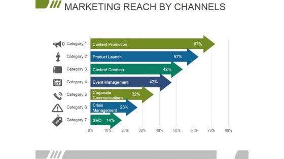 Marketing Reach By Channels Template 2 Ppt PowerPoint Presentation Icon Images