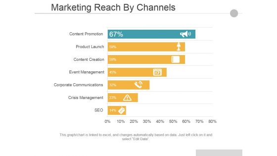 Marketing Reach By Channels Template Ppt PowerPoint Presentation Outline Files