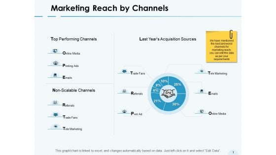 Marketing Reach By Channels Trade Fairs Ppt PowerPoint Presentation Model Slide Portrait