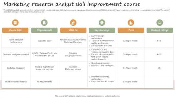 Marketing Research Analyst Skill Improvement Course Download PDF Marketing Research Analyst Skill Improvement Course Download PDF
