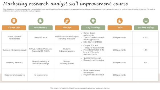 Marketing Research Analyst Skill Improvement Course Download PDF