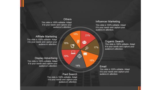 Marketing Research By Channels Ppt PowerPoint Presentation Pictures Example Marketing Research By Channels Ppt PowerPoint Presentation Pictures Example