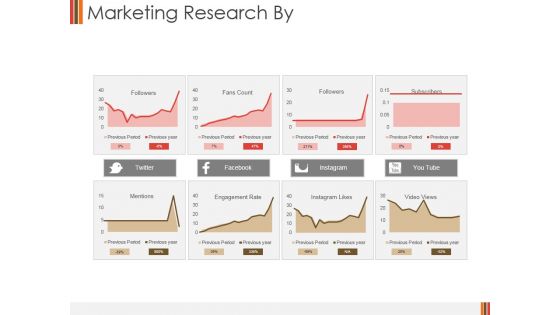 Marketing Research By Ppt PowerPoint Presentation Pictures Graphic Images Marketing Research By Ppt PowerPoint Presentation Pictures Graphic Images