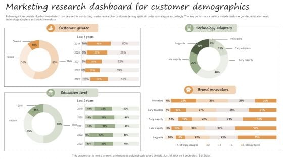 Marketing Research Dashboard For Customer Demographics Guidelines PDF