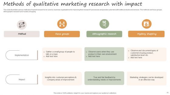 Marketing Research Ppt PowerPoint Presentation Complete Deck