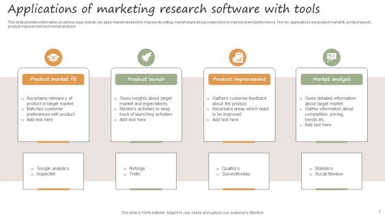 Marketing Research Ppt PowerPoint Presentation Complete Deck