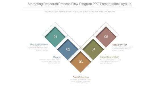 Marketing Research Process Flow Diagram Ppt Presentation Layouts