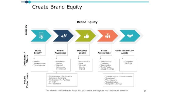 Marketing Resource Management Ppt PowerPoint Presentation Complete Deck With Slides Slide21