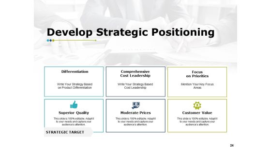 Marketing Resource Management Ppt PowerPoint Presentation Complete Deck With Slides Slide24