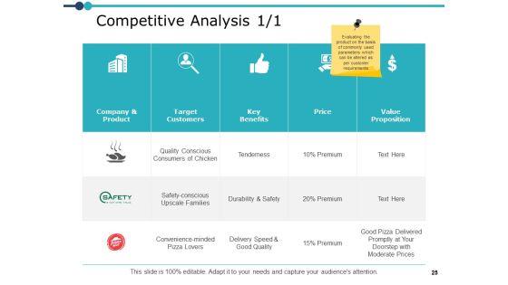 Marketing Resource Management Ppt PowerPoint Presentation Complete Deck With Slides Slide25