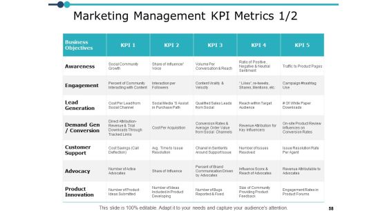 Marketing Resource Management Ppt PowerPoint Presentation Complete Deck With Slides Slide58