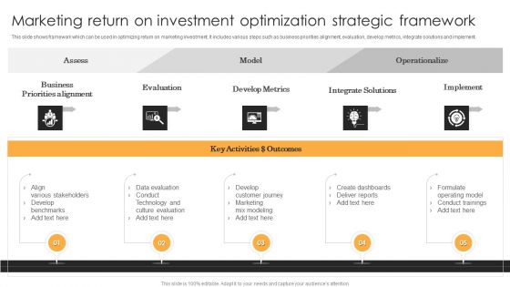 Marketing Return On Investment Optimization Strategic Framework Mockup PDF