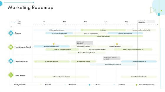 Marketing Roadmap Customer Relationship Management CRM Pictures PDF