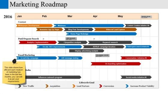 Marketing Roadmap Ppt PowerPoint Presentation Show Slides