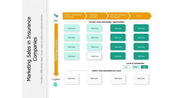 Marketing Sales In Insurance Companies Ppt PowerPoint Presentation Gallery Icons PDF