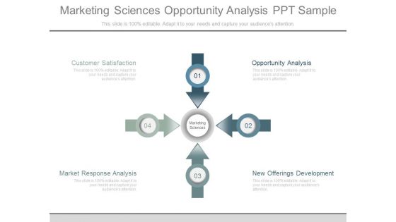 Marketing Sciences Opportunity Analysis Ppt Sample