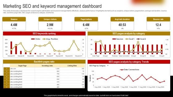 Marketing Seo And Keyword Management Dashboard Themes PDF