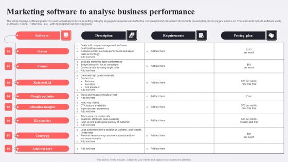 Marketing Software To Analyse Business Performance Formats PDF